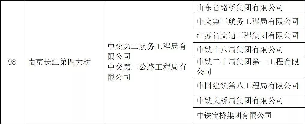 ag尊龙凯时工业再添两项鲁班奖