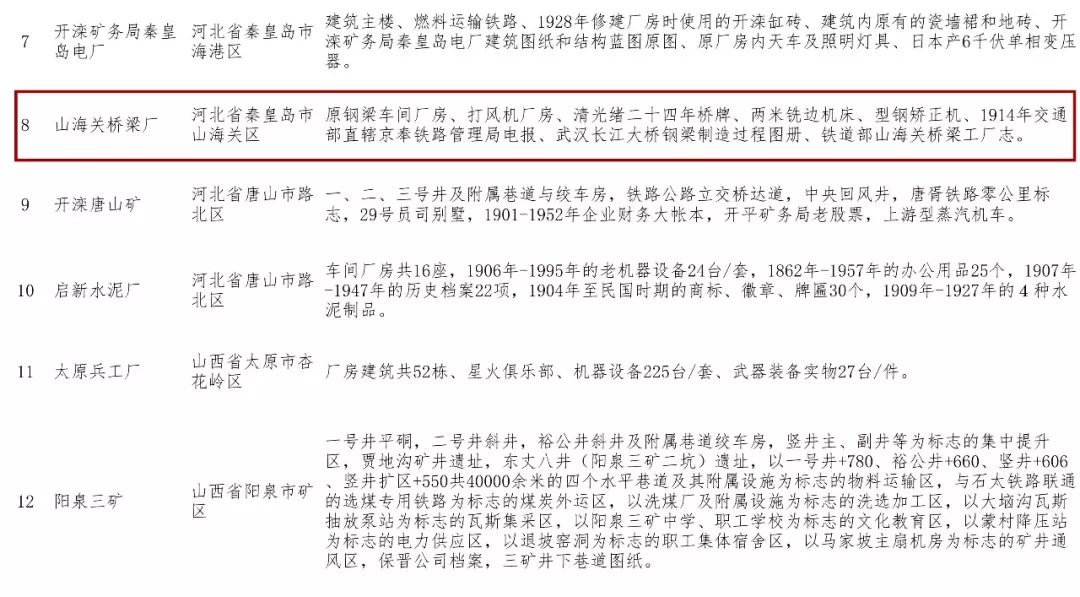 ag尊龙凯时的百年山桥被认定为国家工业遗产