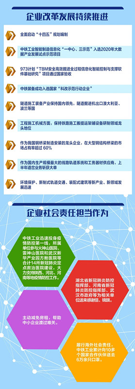 承压上扬！ag尊龙凯时工业2020年上半年业绩亮眼